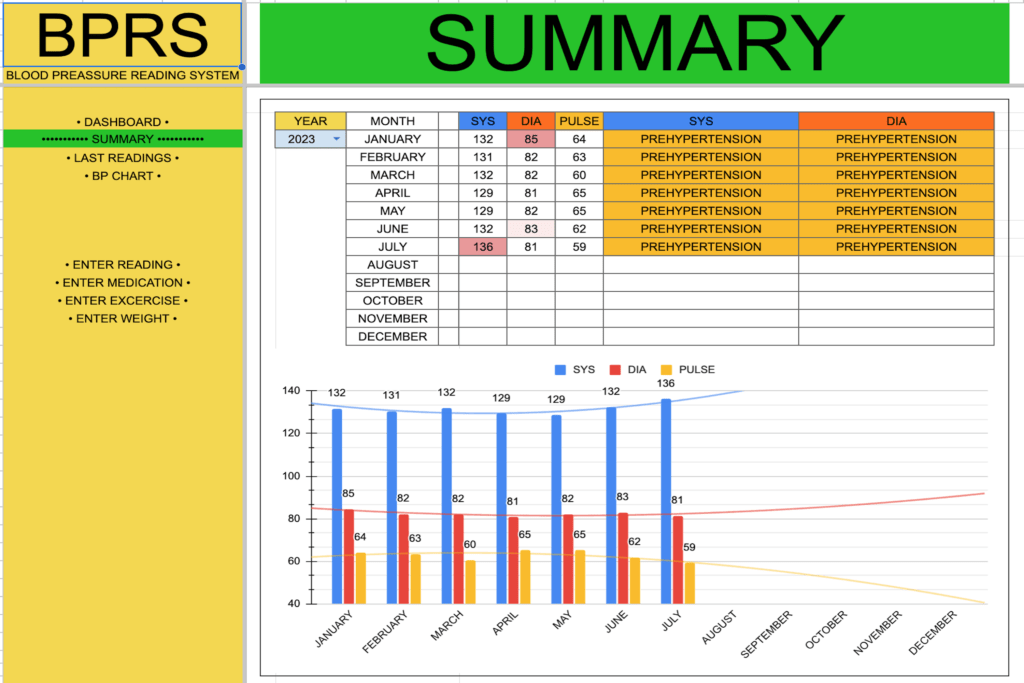 Blood Pressure Reading System-summary