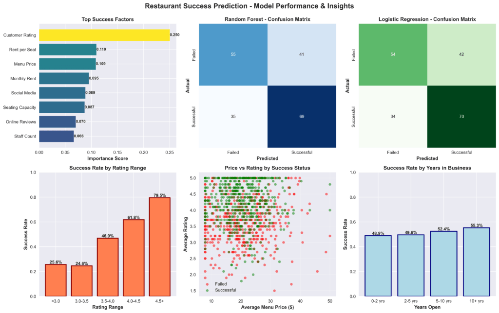 model_performance_analysis